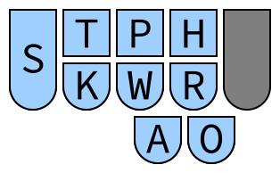 ctrl-alt-shift-super.png