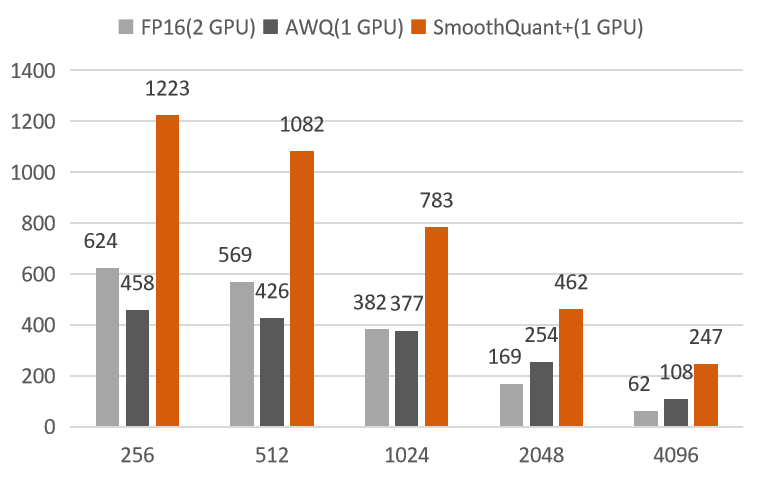 throughput_compare.png