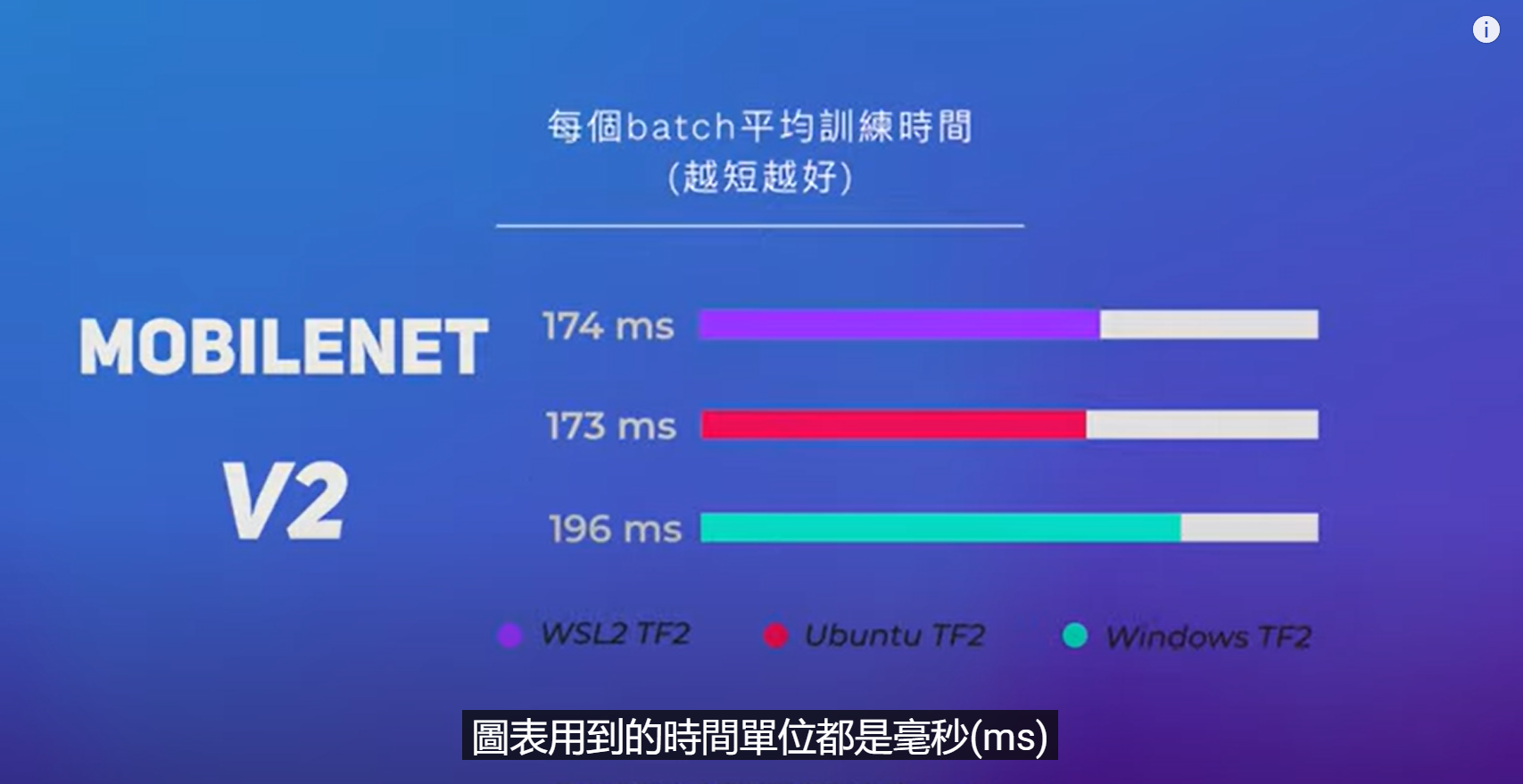 wsl2虚拟机训练任务耗时对比.png