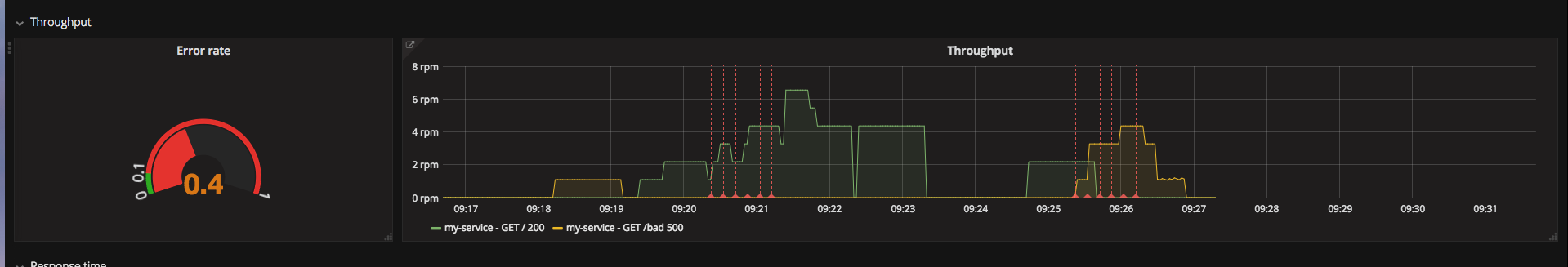 grafana-response-time.png