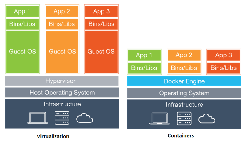 containers-visual.png