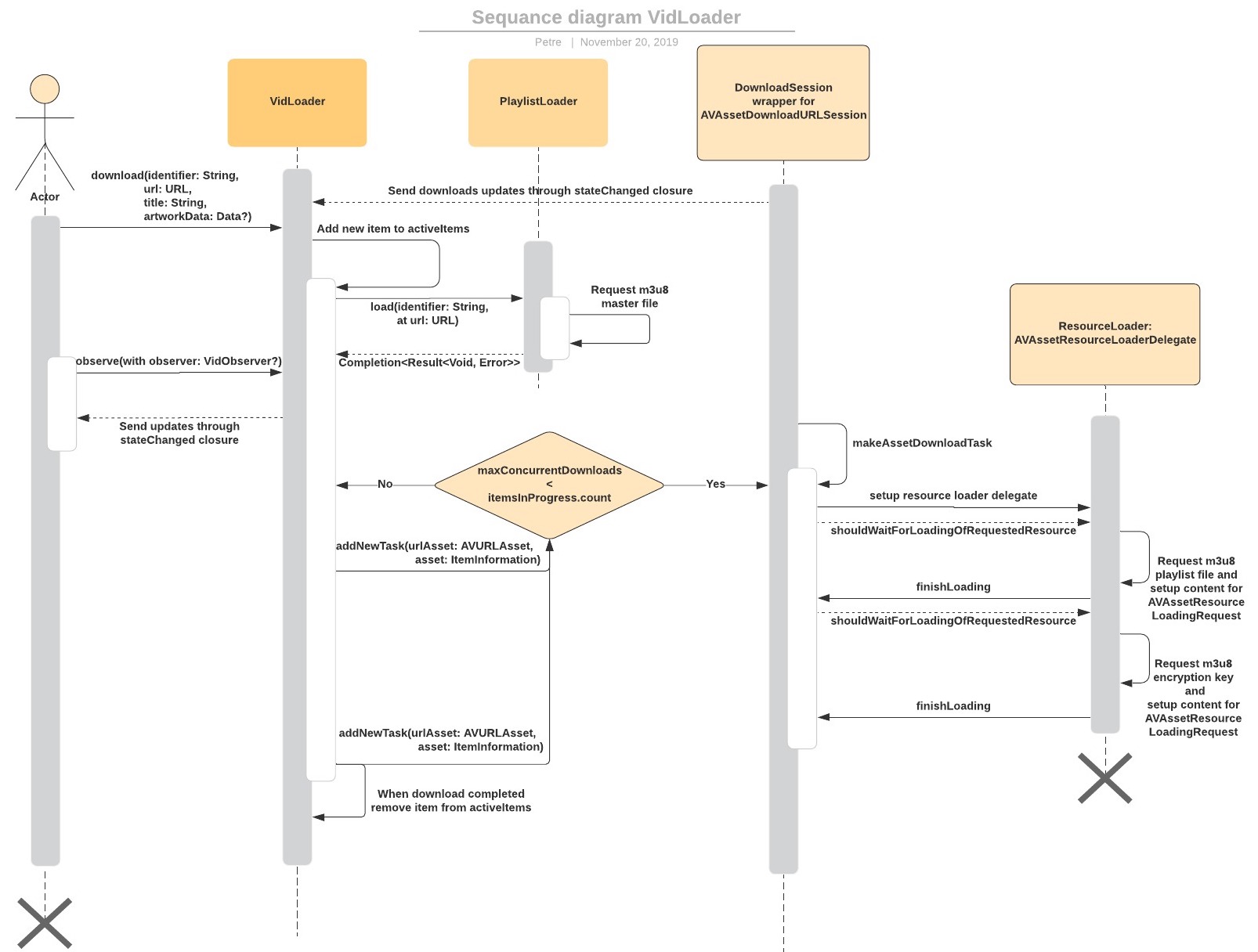 sequance_diagram.jpeg