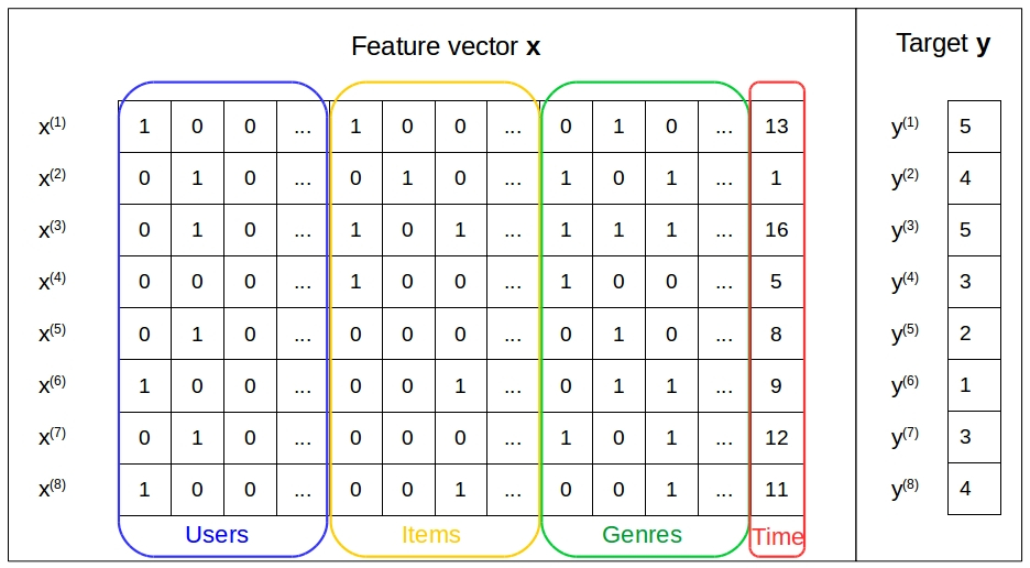 real-valued-feature-vectors.jpg