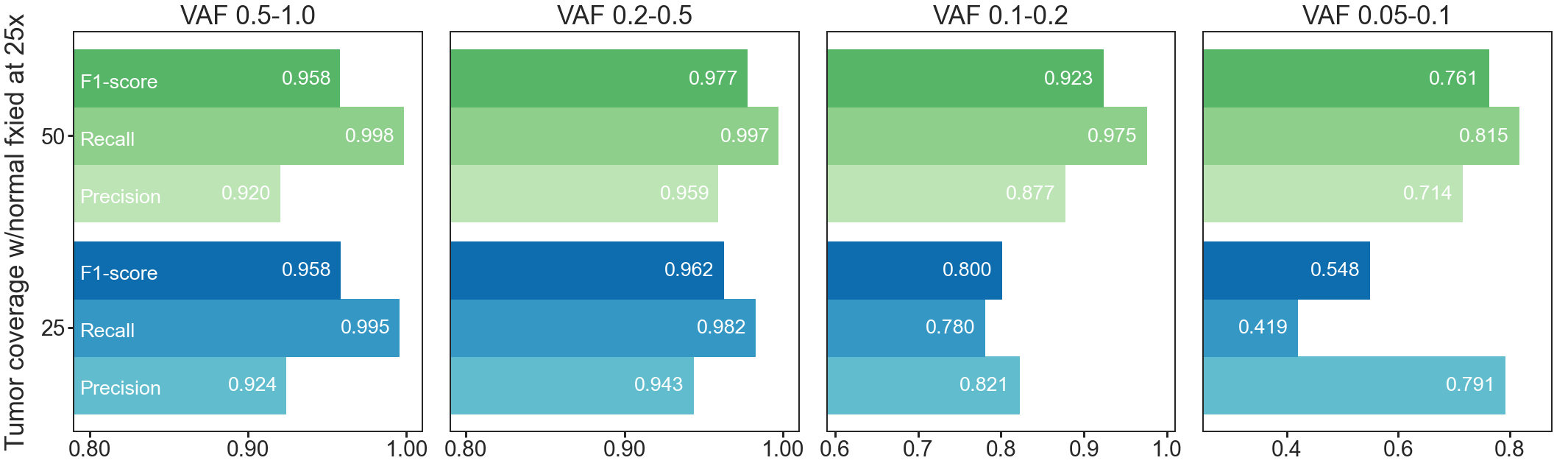 hifi_vaf_1_result.png