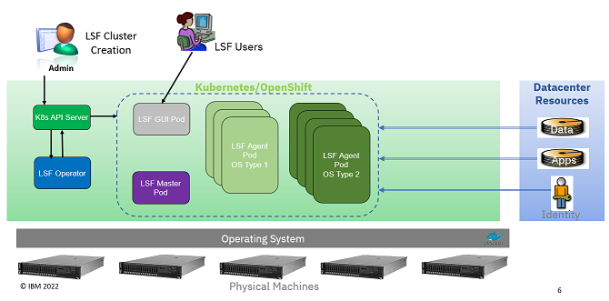 LSFonK8s-overview-v2.png