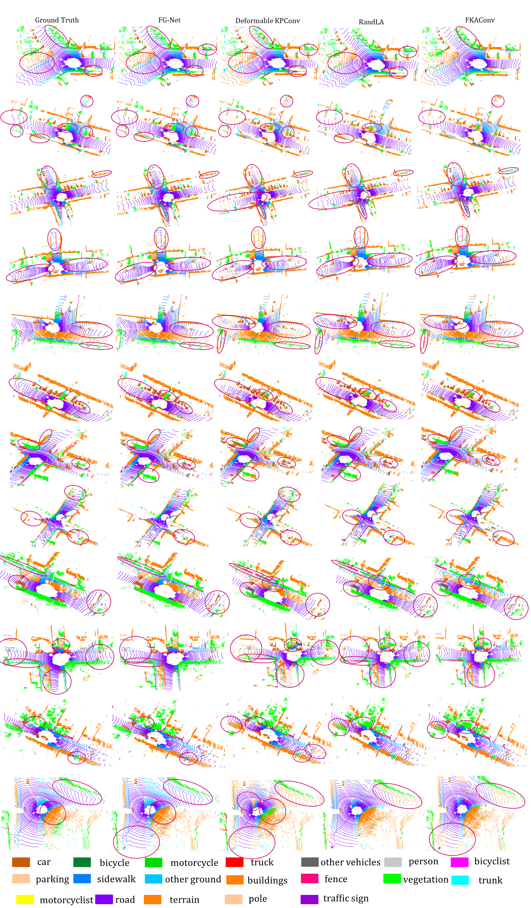 SemanticKITTI_Compare_Results.png