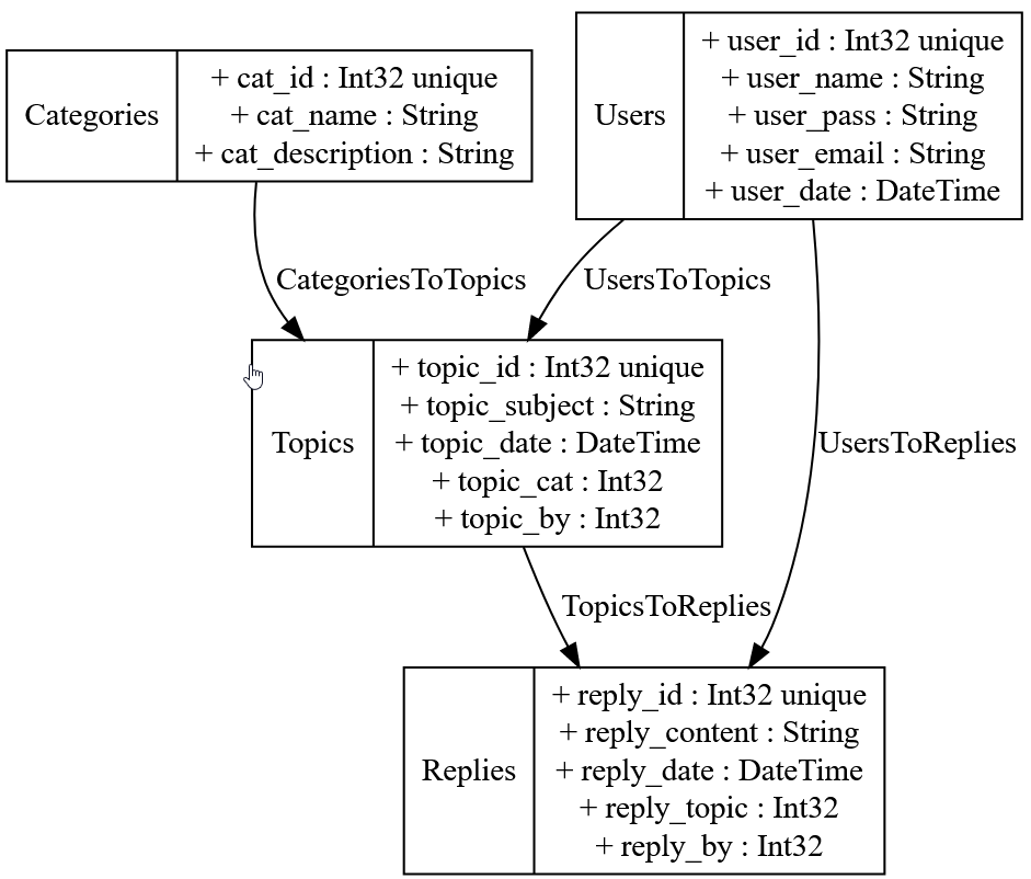 graphviz