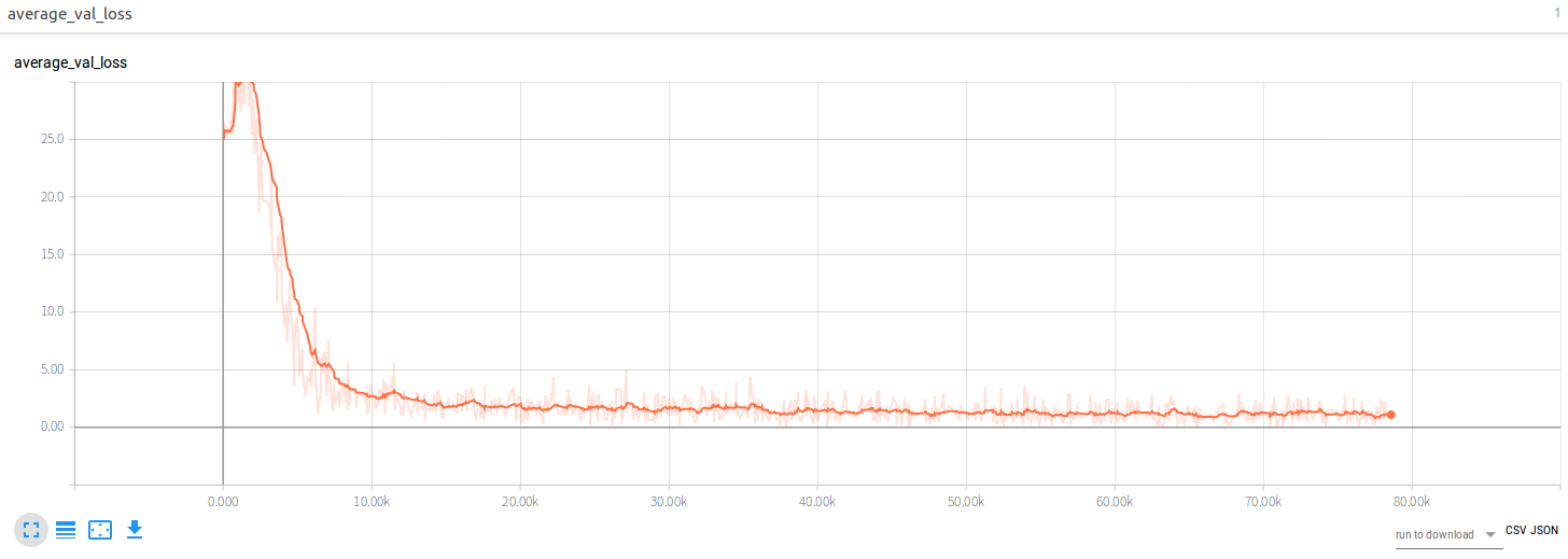 avg_val_loss.png