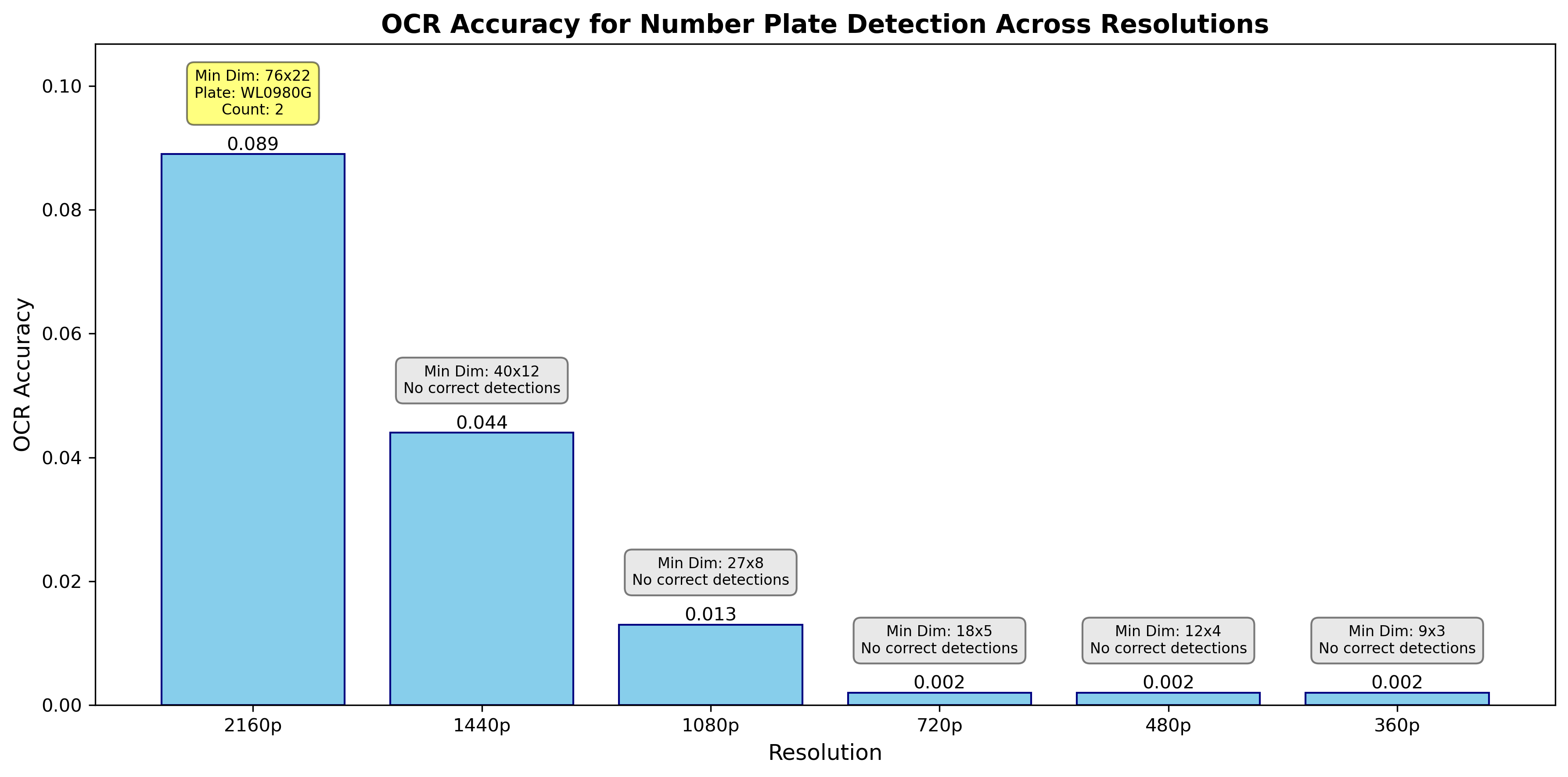 ocr_accuracy_chart.png