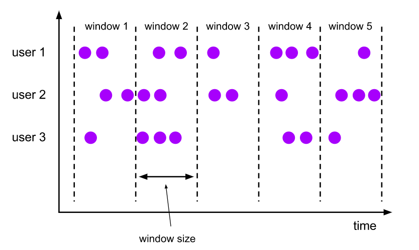 flink-tumbling-windows.png