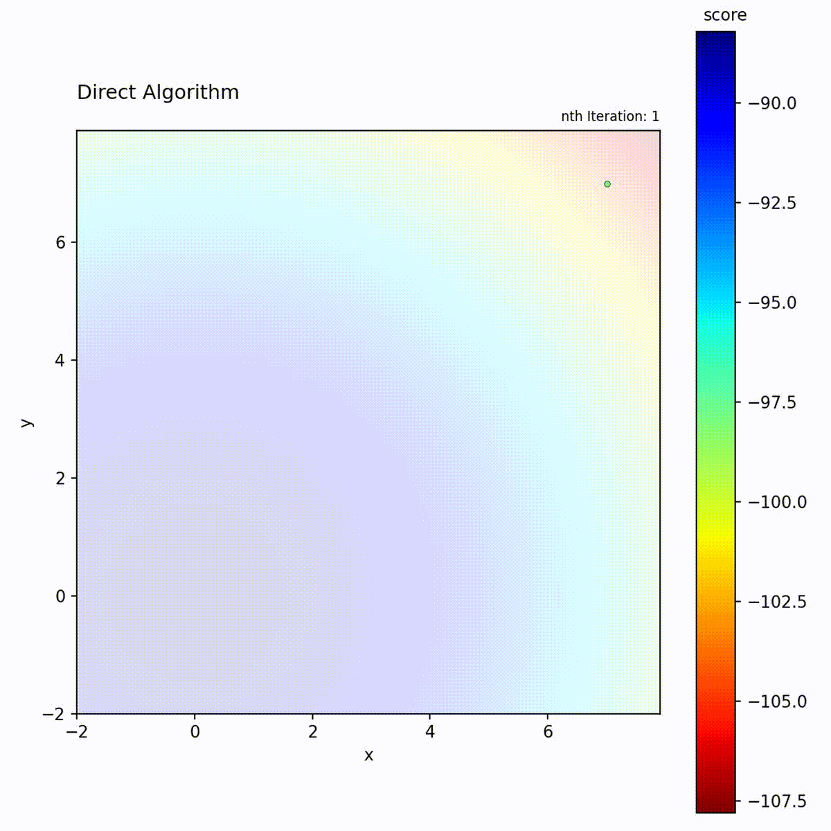 direct_algorithm_sphere_function_.gif