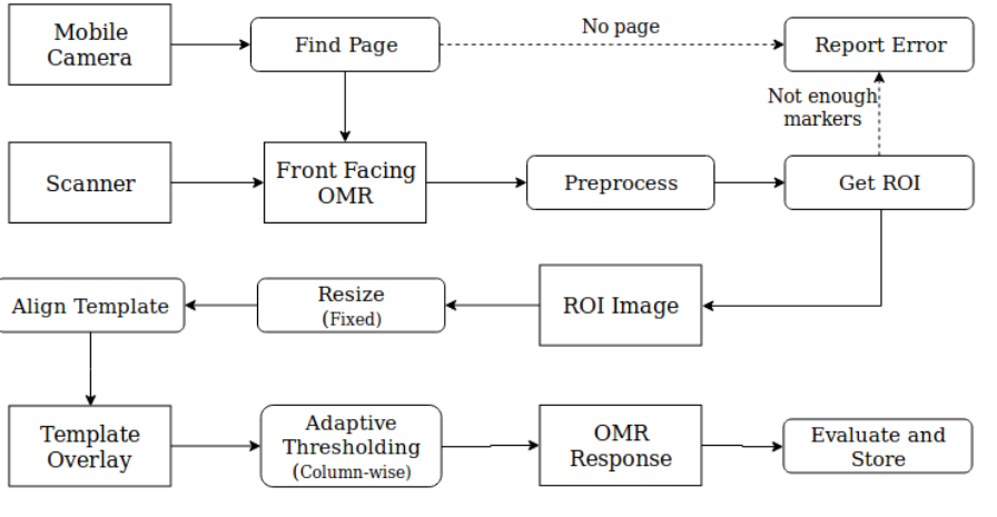 block_diagram