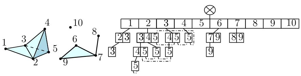 Simplex_tree_representation.png