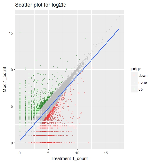 demo scatter plot log2fc.jpeg