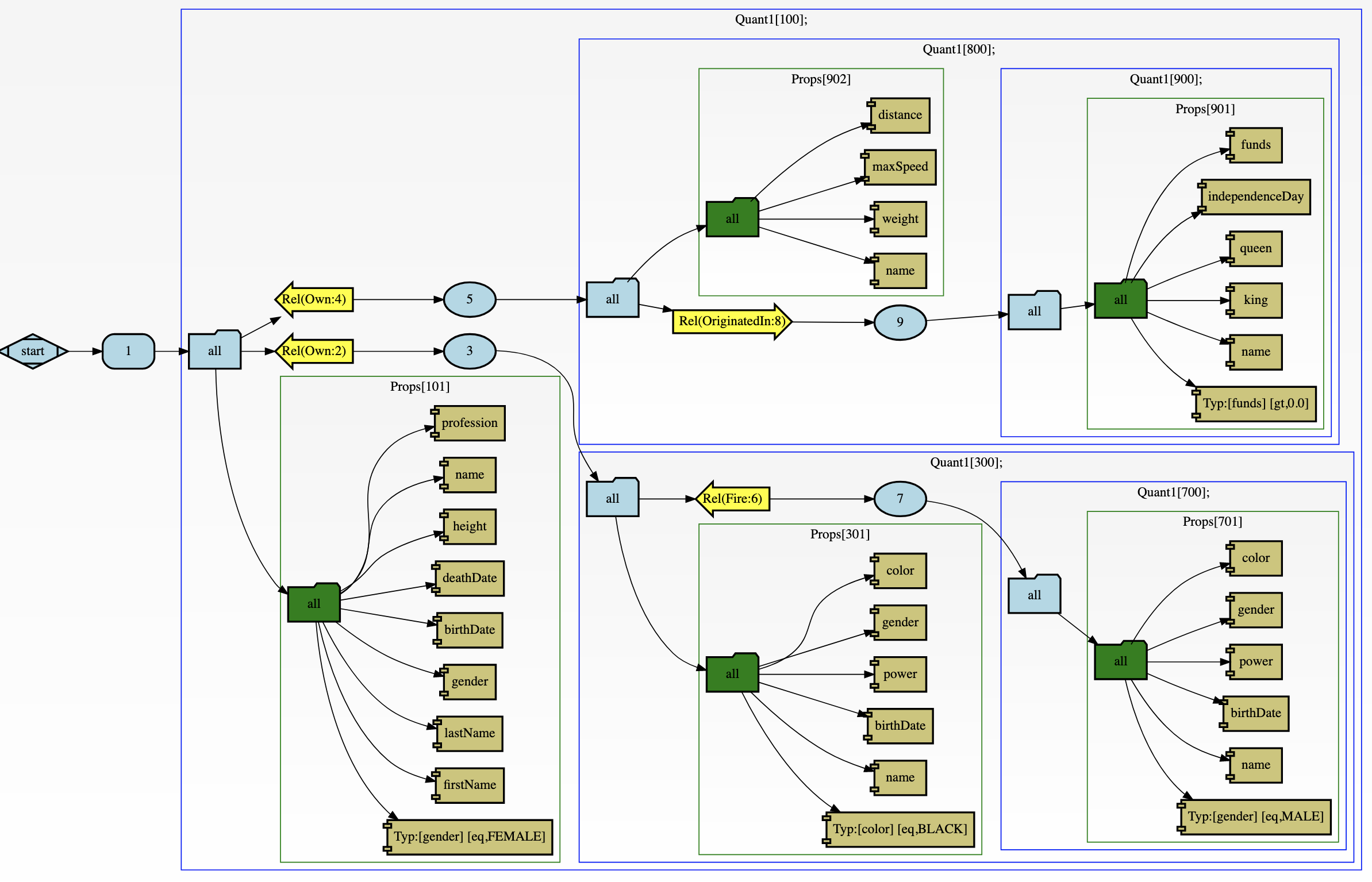 visualize-asg-q4.png