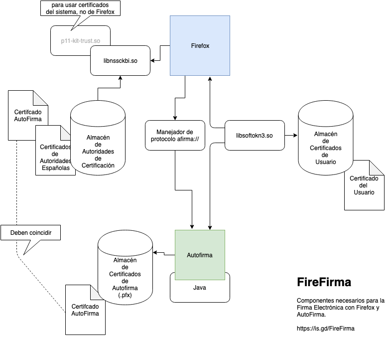 Componentes-FireFirma.png