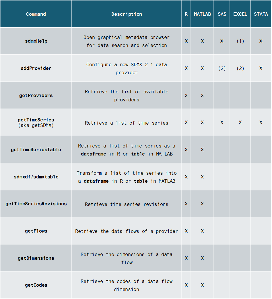 sdmxtable.png