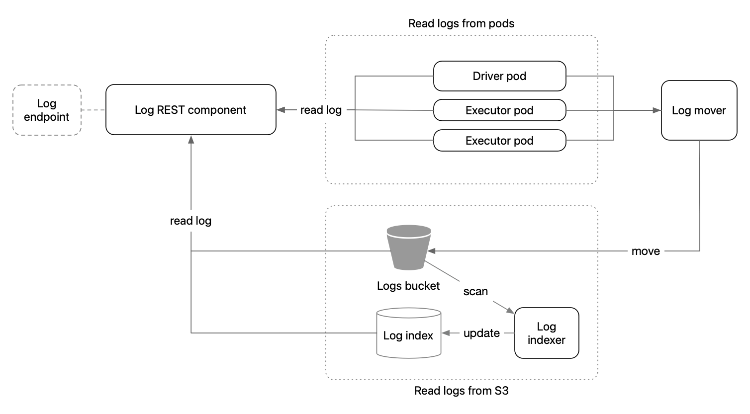 app_logs_flow.png