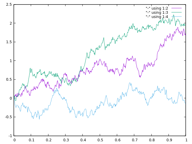 Brownian motions.png