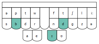 stroke-bid