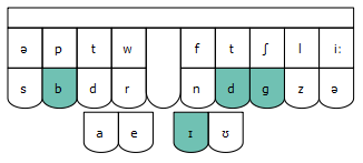 stroke-bidding