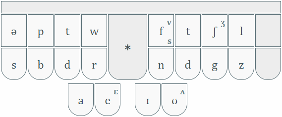 Phenrsteno layout with simple legends