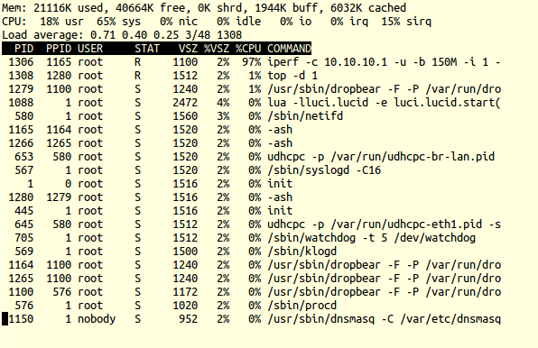 HT40 cpu 0 percent idle