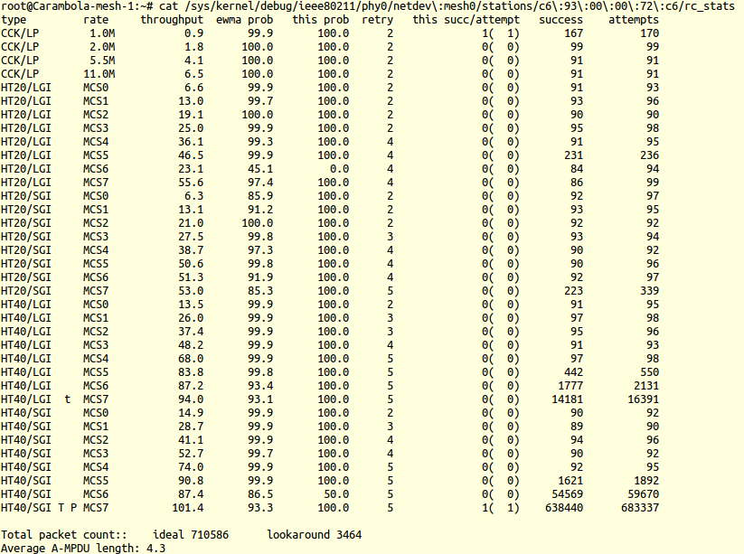 rc stats