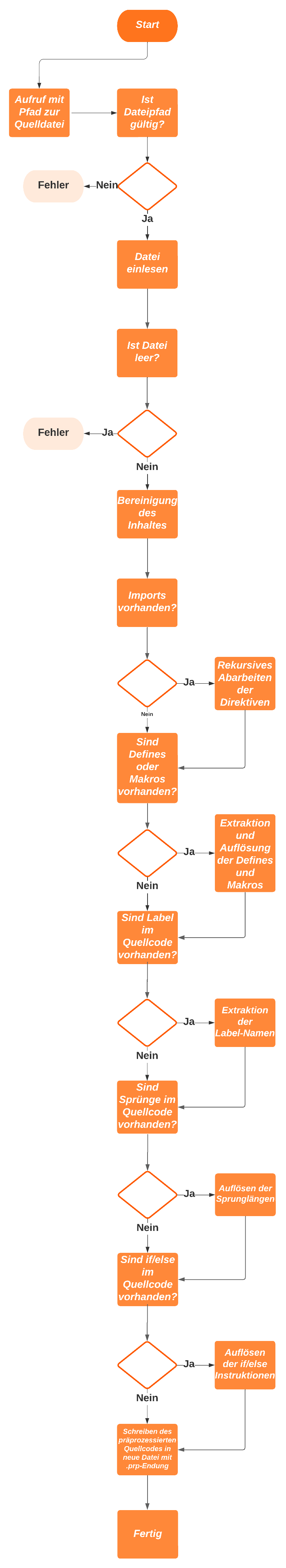 prp-flow-chart.png