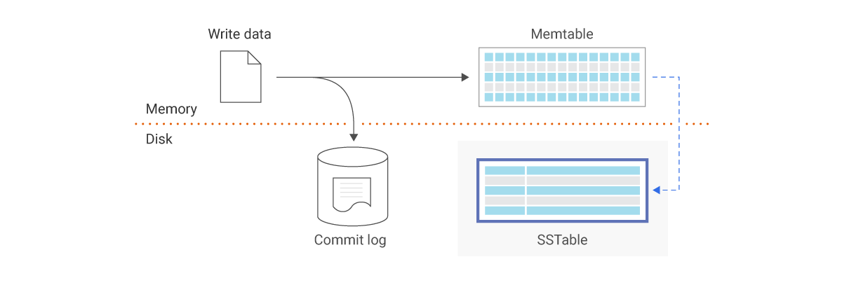 sstable-diagram.png