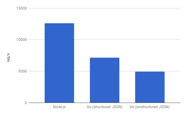 chart.png