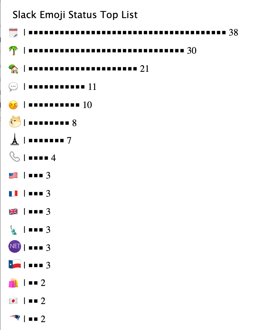 example_slack_emoji_status_ranking.png