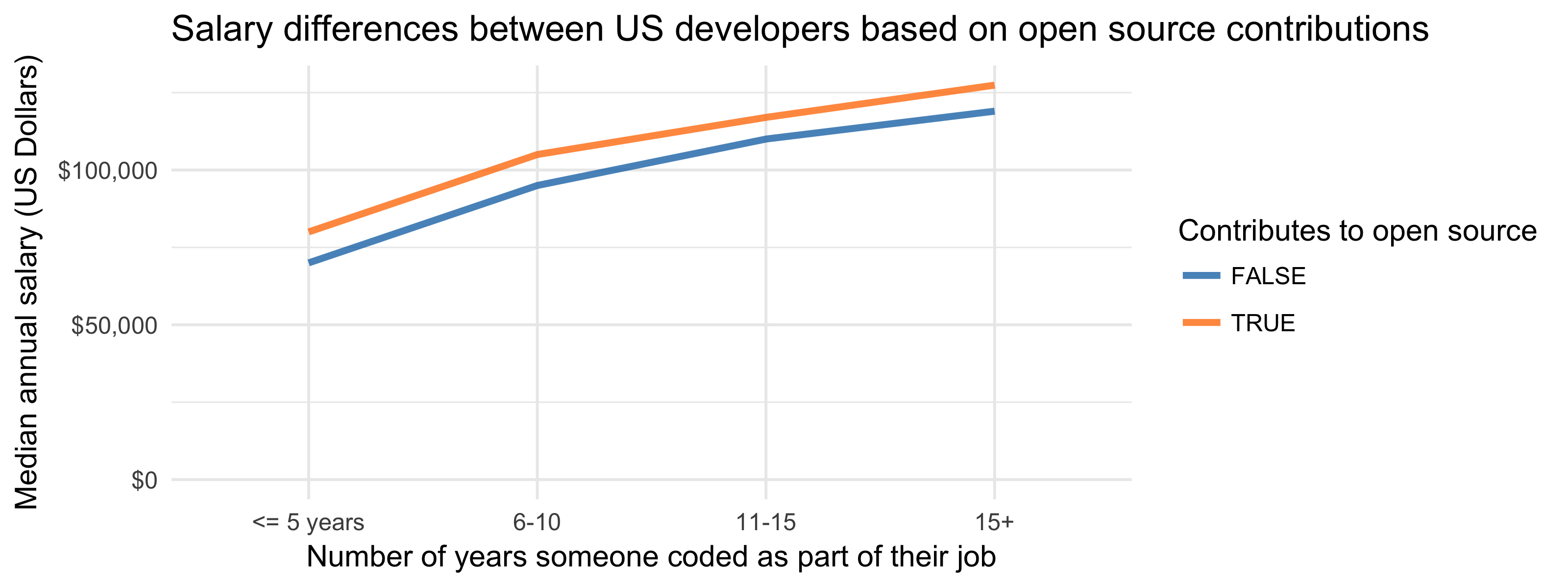 open_source_salary-1.png