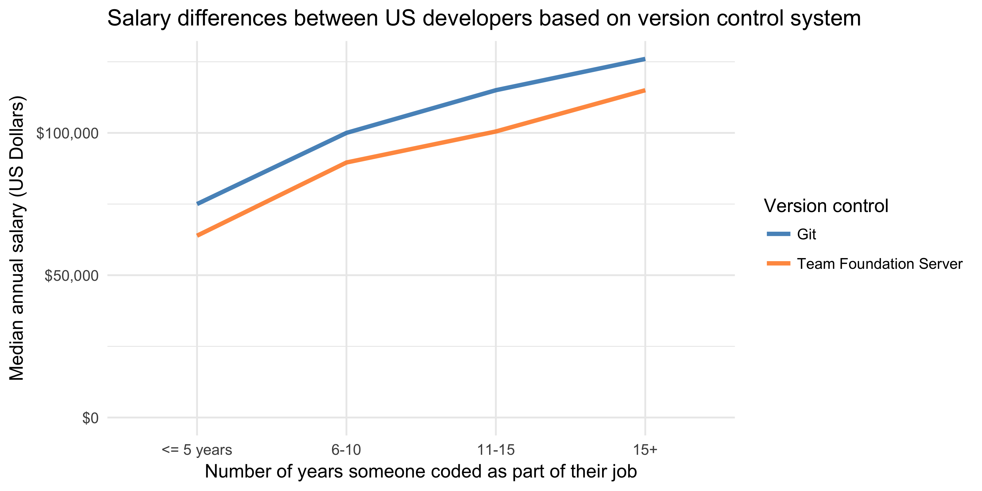 version_control_salary-1.png