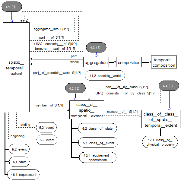 Diagram 4