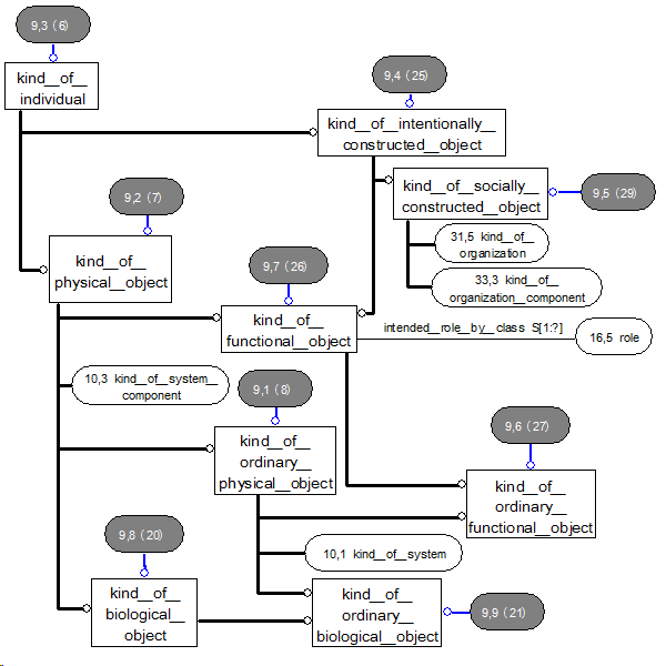 Diagram 9