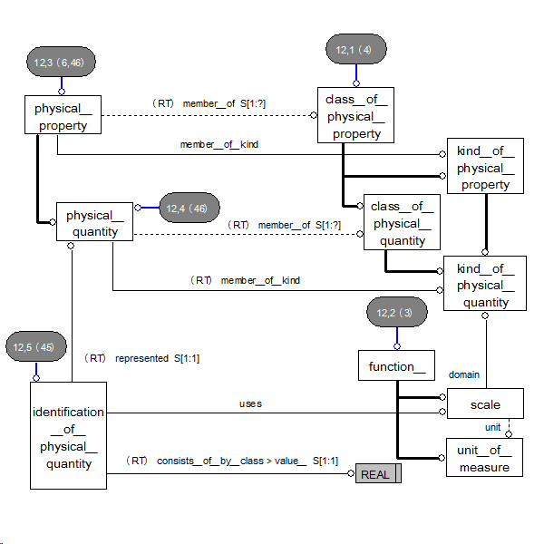 Diagram 12