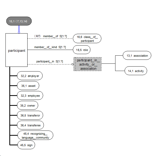 Diagram 15