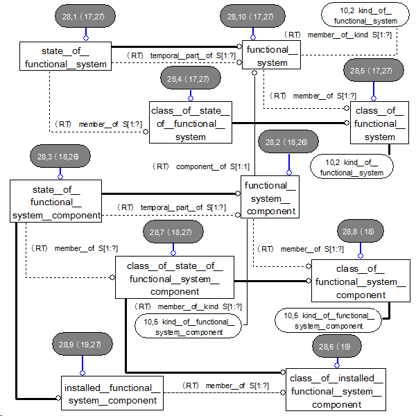 Diagram 28