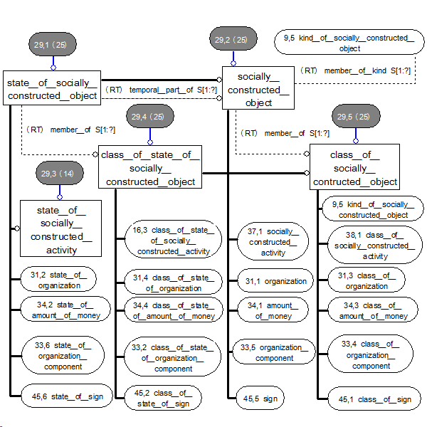 Diagram 29