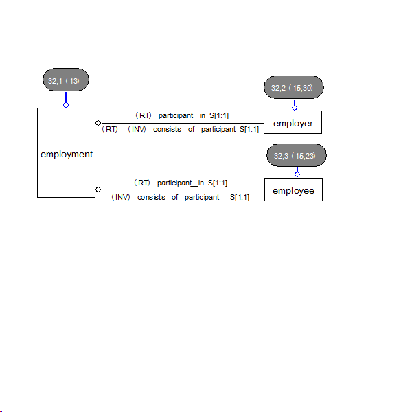 Diagram 32