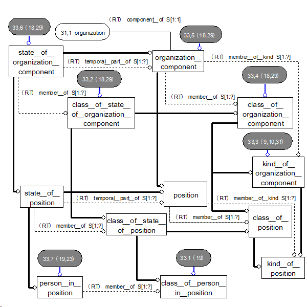 Diagram 33