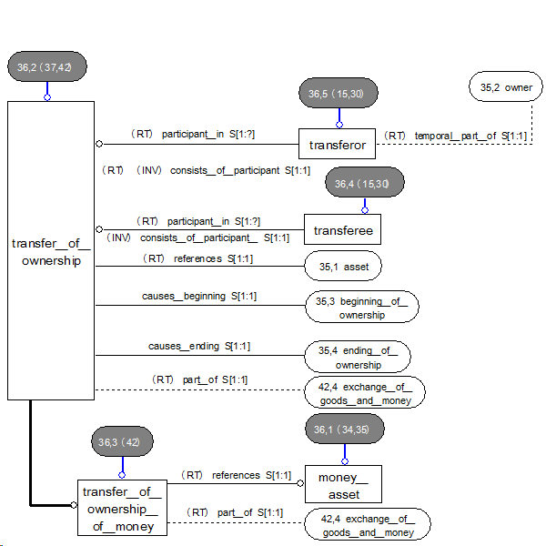 Diagram 36