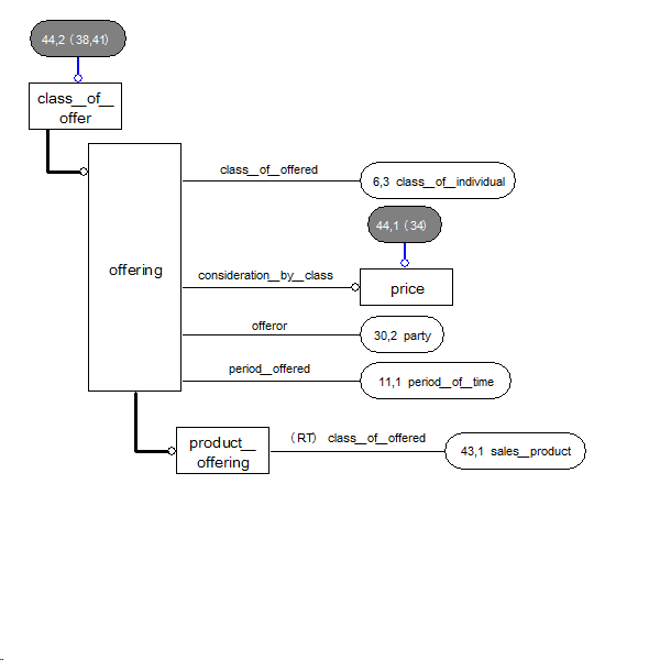 Diagram 44