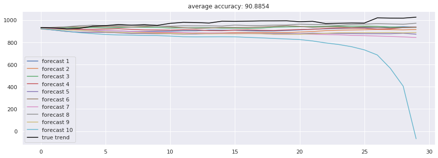 gru-seq2seq.png