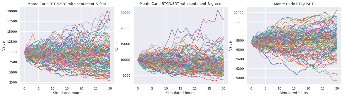 multivariate-drift-monte-carlo.png