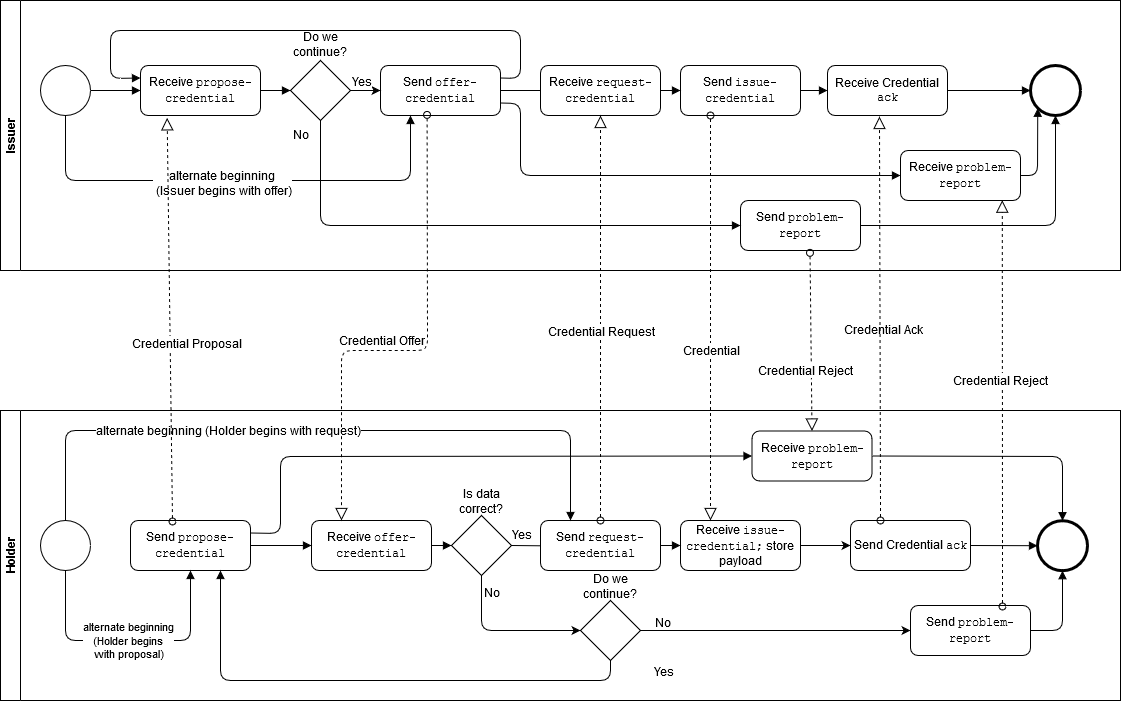 credential-issuance.png