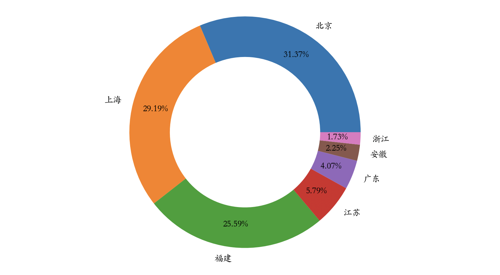 sales_pie_graph.png