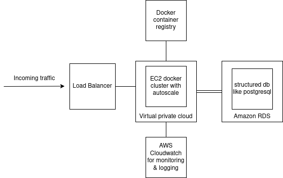 impala_diagram.drawio.png