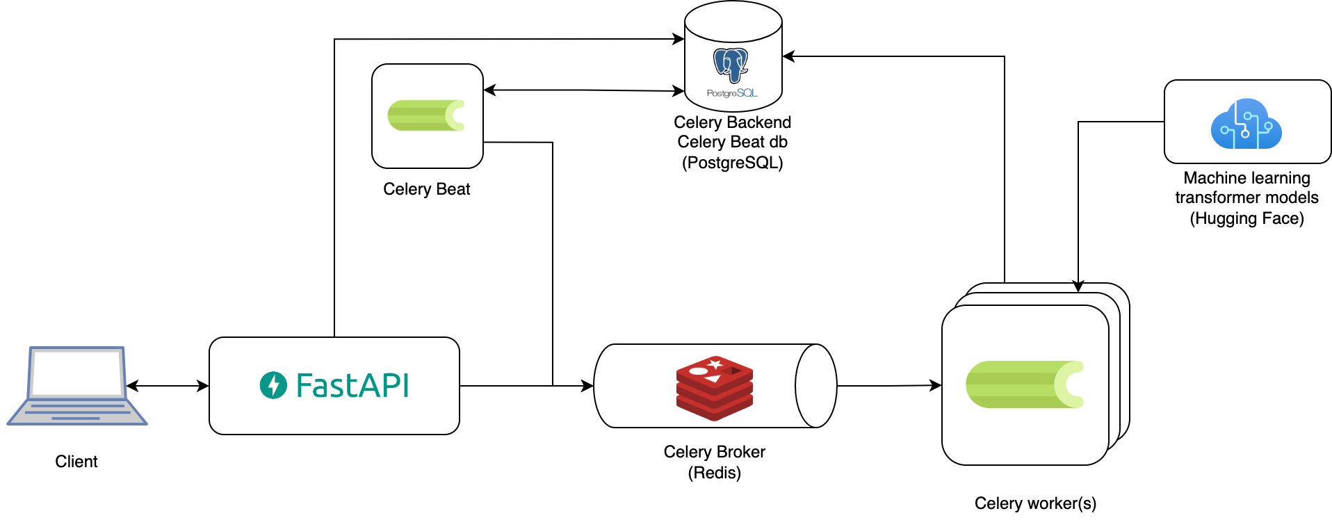 celery_diagram.png